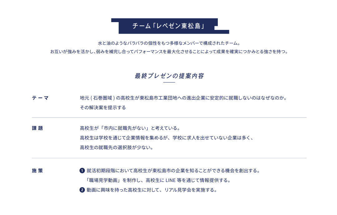 チーム「レペゼン東松島」水と油のようなバラバラの個性をもつ多様なメンバーで構成されたチーム。お互いが強みを活かし、弱みを補完し合ってパフォーマンスを最大化させることによって成果を確実につかみとる強さを持つ。