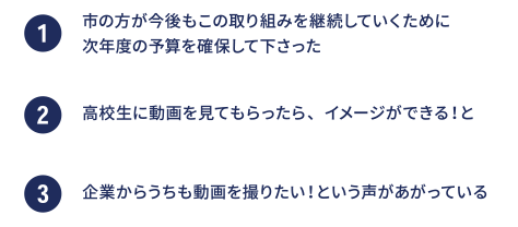 1 市の方が今後もこの取り組みを継続していくために次年度の予算を確保して下さった 2 高校生に動画を見てもらったら、イメージができる！と 3 企業からうちも動画を撮りたい！という声があがっている