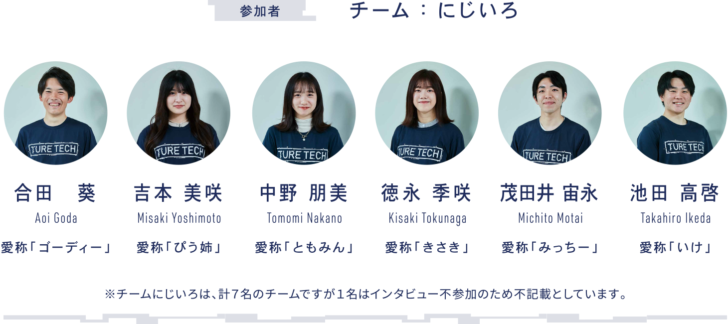 参加者 チーム：にじいろ